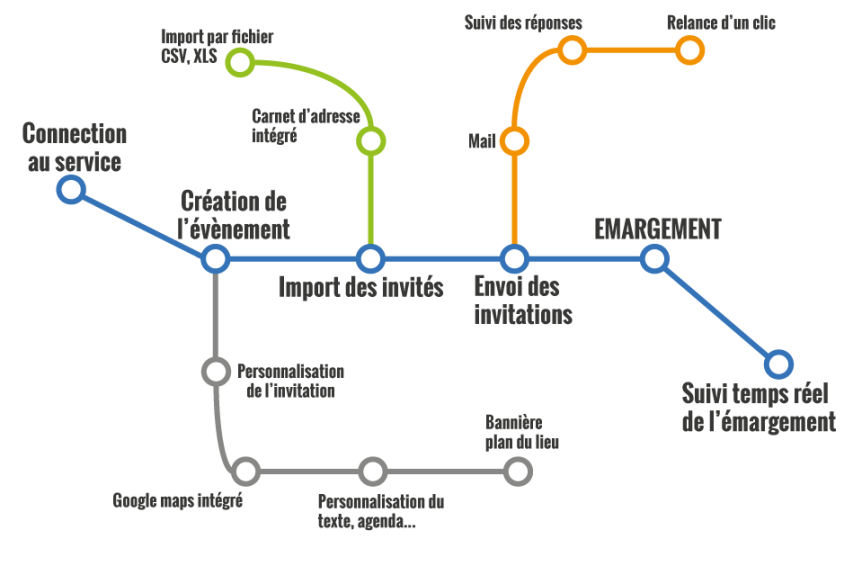 le principe bienvenue.pro