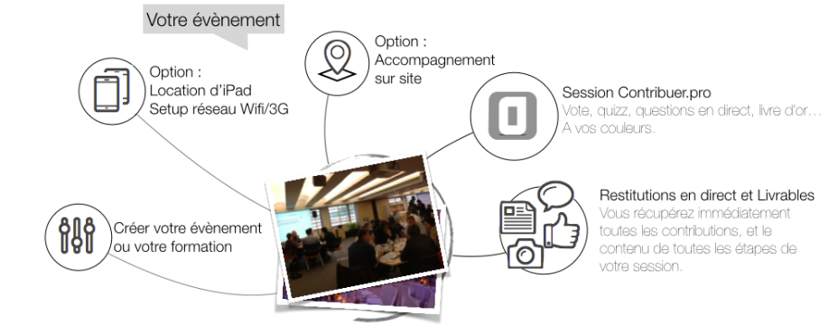 Contribuer.pro en une image